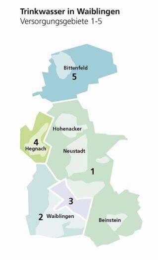 Gebiete Trinkwasseranalyse